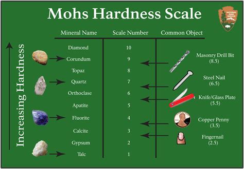 soapstone hardness test|soapstone hardness mohs scale.